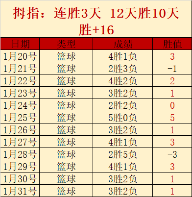 魔笛战功显,贡献,助荣膺队友,188bet金宝博,188BET,188bet金宝博体育官网,188bet金宝博官网,188bet金宝博体育下载