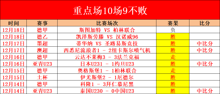 意甲联赛第,轮亮点盘点,188bet金宝博体育,188bet金宝博,188BET,188bet金宝博体育官网,188bet金宝博官网,188bet金宝博体育下载