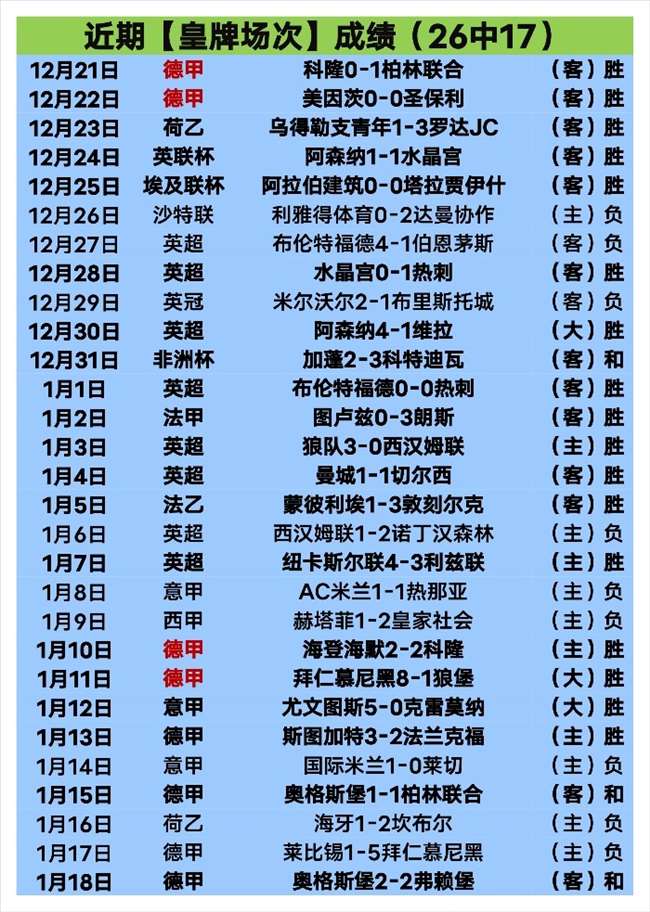 状态不佳,大乐透期号,专家推荐分,188bet金宝博,188BET,188bet金宝博体育官网,188bet金宝博官网,188bet金宝博体育下载