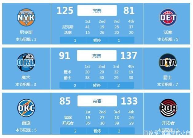 人员进行深